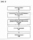 Fig. 09 - Systems for providing peer-to-peer communications