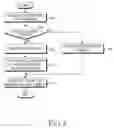 Fig. 04 - METHOD AND SYSTEM FOR MANAGING MESSAGE THREADS IN CONVERGED IP MESSAGING SERVICE