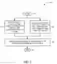 Fig. 03 - Multiple Flows For Incremental Forward Error Correction Mechanisms