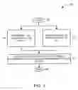 Fig. 04 - Multiple Flows For Incremental Forward Error Correction Mechanisms