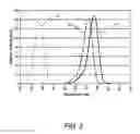 Fig. 03 - Thermally tuned diode-laser bar package