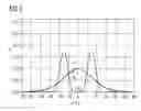 Fig. 03 - Edge emitting semiconductor laser comprising a plurality of monolithically integrated laser diodes