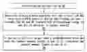 Fig. 01 - Channel memory length selection method and apparatus for wireless communication systems