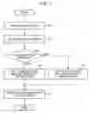 Fig. 04 - Apparatus and method for processing image
