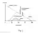 Fig. 02 - Method and apparatus for dual energy radiography