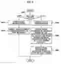 Fig. 08 - Rekey index generation method and rekey index generation apparatus