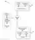 Fig. 01 - Secure information transfer using dedicated public key pairs