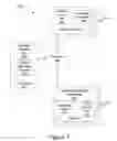 Fig. 02 - Secure information transfer using dedicated public key pairs