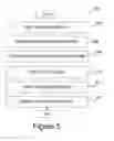 Fig. 06 - Secure information transfer using dedicated public key pairs