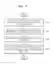 Fig. 05 - Apparatus and method of estimating center line of intersection
