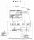 Fig. 03 - Biometrics device