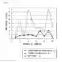 Fig. 07 - METHOD OF TRANSFORMING MINUTIAE USING TAYLOR SERIES FOR INTEROPERABLE FINGERPRINT RECOGNITION BETWEEN DISPARATE FINGERPRINT SENSORS