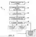 Fig. 03 - Method for identification of anatomical landmarks