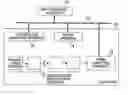 Fig. 01 - Method of reviewing defects and an apparatus thereon