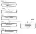 Fig. 01 - Segmenting digital image and producing compact representation