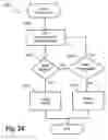 Fig. 25 - Segmenting digital image and producing compact representation