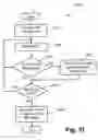 Fig. 31 - Segmenting digital image and producing compact representation