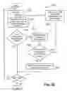 Fig. 32 - Segmenting digital image and producing compact representation