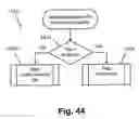 Fig. 42 - Segmenting digital image and producing compact representation