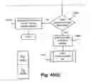 Fig. 44 - Segmenting digital image and producing compact representation