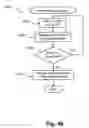 Fig. 45 - Segmenting digital image and producing compact representation