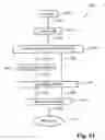 Fig. 50 - Segmenting digital image and producing compact representation