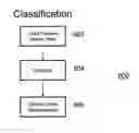 Fig. 01 - Computer-implemented method for automated object recognition and classification in scenes using segment-based object extraction
