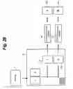 Fig. 29 - Picture processing apparatus and method, and imaging apparatus