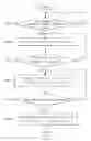 Fig. 01 - EXECUTING FUNCTIONS USING IMAGE CODE