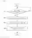 Fig. 04 - EXECUTING FUNCTIONS USING IMAGE CODE