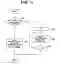 Fig. 15 - IMAGE ENCODER AND IMAGE DECODER, IMAGE ENCODING METHOD AND IMAGE DECODING METHOD, IMAGE ENCODING PROGRAM AND IMAGE DECODING PROGRAM, AND COMPUTER READABLE RECORDING MEDIUM RECORDED WITH IMAGE ENCODING PROGRAM AND COMPUTER READABLE RECORDING MEDIUM RECORDED WITH IMAGE DECODING PROGRAM
