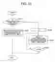 Fig. 33 - IMAGE ENCODER AND IMAGE DECODER, IMAGE ENCODING METHOD AND IMAGE DECODING METHOD, IMAGE ENCODING PROGRAM AND IMAGE DECODING PROGRAM, AND COMPUTER READABLE RECORDING MEDIUM RECORDED WITH IMAGE ENCODING PROGRAM AND COMPUTER READABLE RECORDING MEDIUM RECORDED WITH IMAGE DECODING PROGRAM