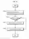 Fig. 05 - Image processing method and image processing apparatus