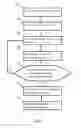 Fig. 03 - Method of performing automatic focus and a related digital image capturing device