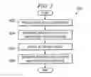 Fig. 06 - Method and system for providing ethernet protection