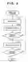 Fig. 04 - Data processing apparatus having an ability to display a status of a printing apparatus