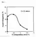 Fig. 02 - Chromium-Base Alloy and a Production Process Therefor