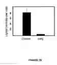 Fig. 33 - Bead based receptor biology