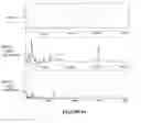 Fig. 63 - Bead based receptor biology