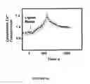 Fig. 64 - Bead based receptor biology