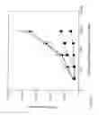 Fig. 04 - Activation and inhibition of the immune system