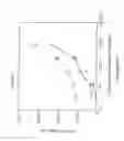 Fig. 06 - Activation and inhibition of the immune system
