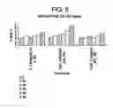 Fig. 06 - Stable polypeptide formulations