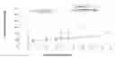 Fig. 01 - Cytotoxicity mediation of cells evidencing surface expression of CD44