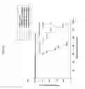 Fig. 08 - Cytotoxicity mediation of cells evidencing surface expression of CD44