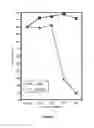 Fig. 02 - Conditioned Cell Immunization