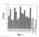 Fig. 02 - Isolated Nucleic Acids, Vectors and Host Cells Encoding ErbB3 Antibodies