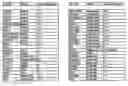 Fig. 01 - Antibodies directed to HER-3 and uses thereof
