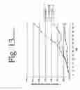 Fig. 27 - Antibodies directed to HER-3 and uses thereof