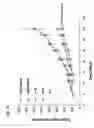 Fig. 32 - Antibodies directed to HER-3 and uses thereof